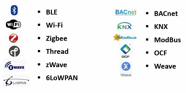 Ключевые беспроводные протоколы для IoT: Zigbee, Thread, BLE, Wi-Fi, zWave, 6LoWPAN, Weave, OCF, KNX, BACnet, ModBus